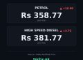 petrol price in Pakistan today