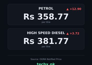 petrol price in Pakistan today