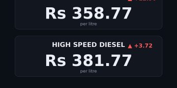 petrol price in Pakistan today