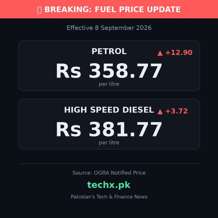 petrol price in Pakistan today