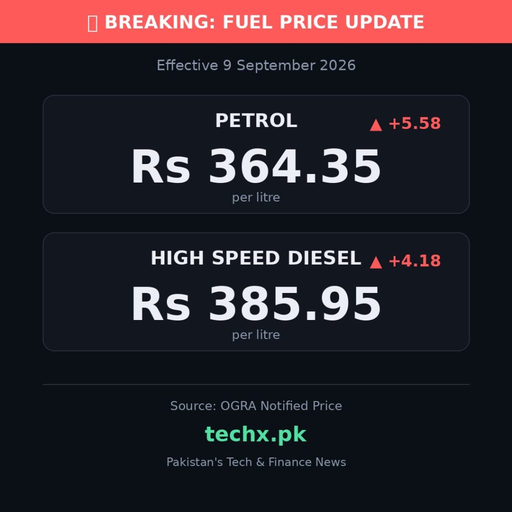 petrol price in Pakistan today