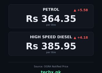 petrol price in Pakistan today