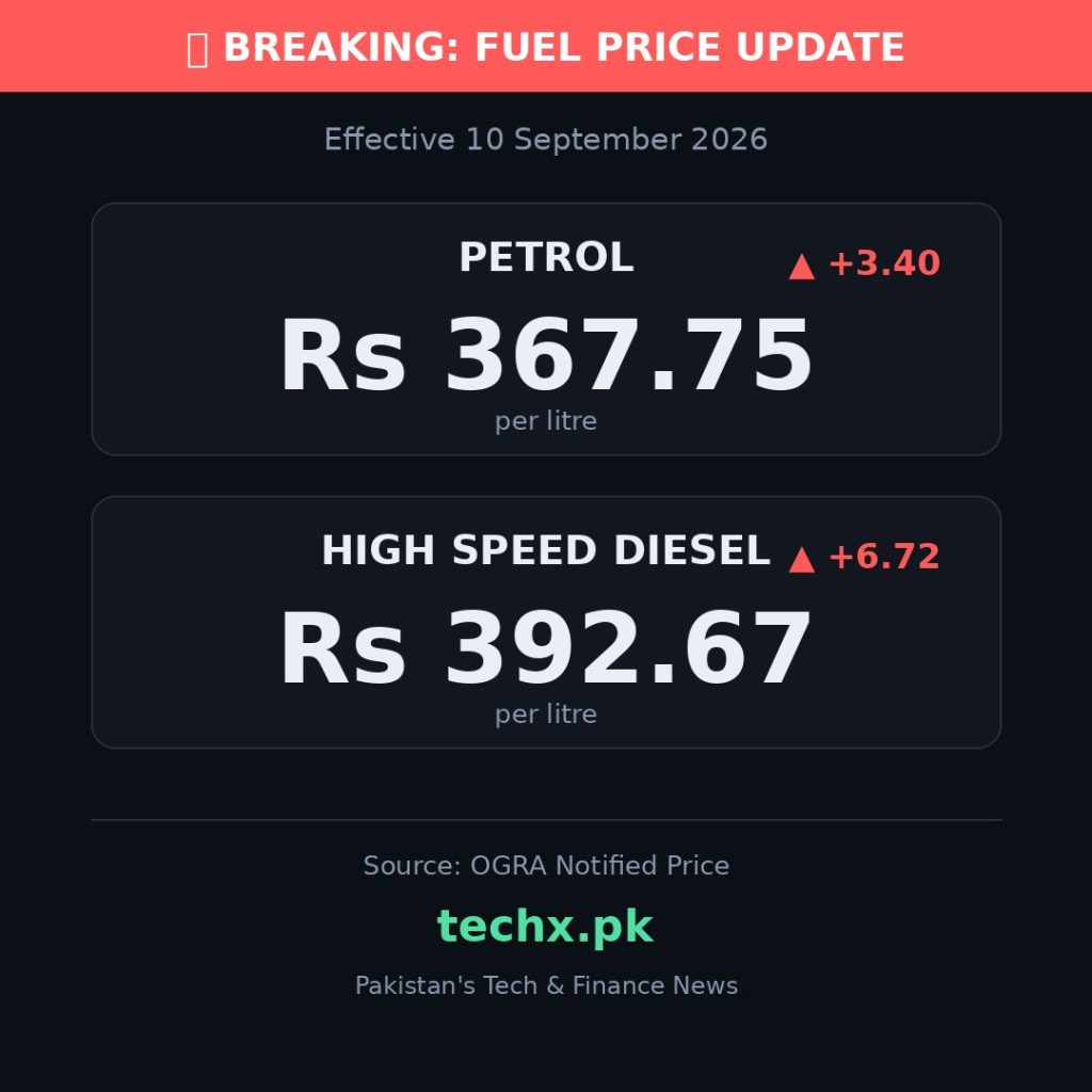 petrol price in Pakistan today