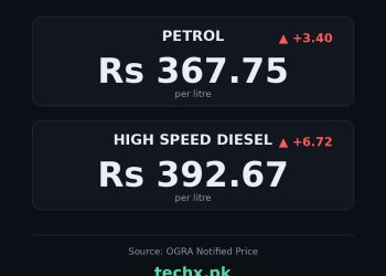 petrol price in Pakistan today