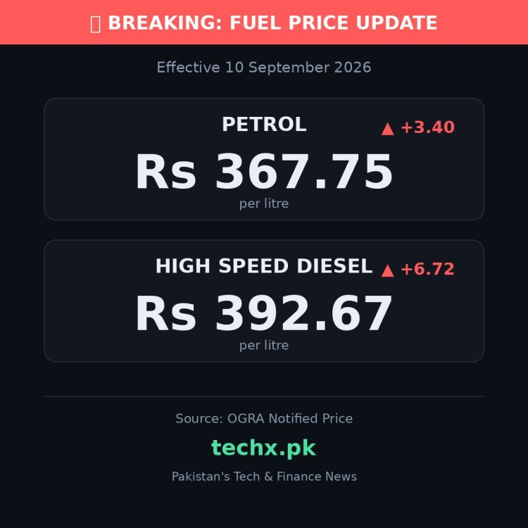 petrol price in Pakistan today