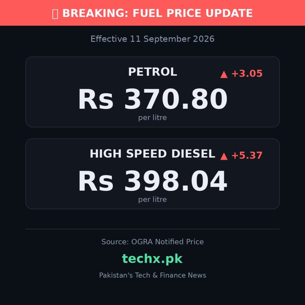 petrol price in Pakistan today