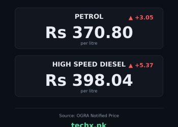 petrol price in Pakistan today