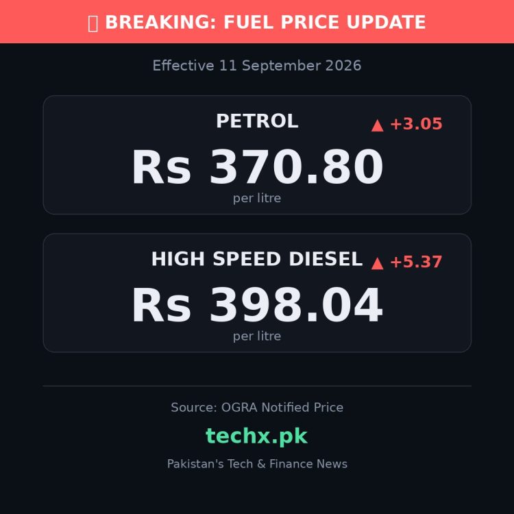 petrol price in Pakistan today