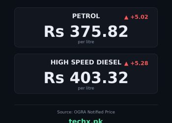 petrol price in Pakistan today