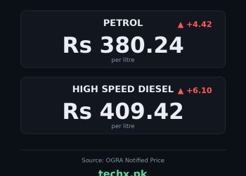 petrol price in Pakistan today