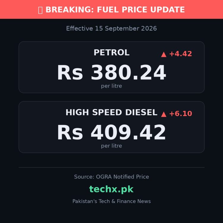 petrol price in Pakistan today