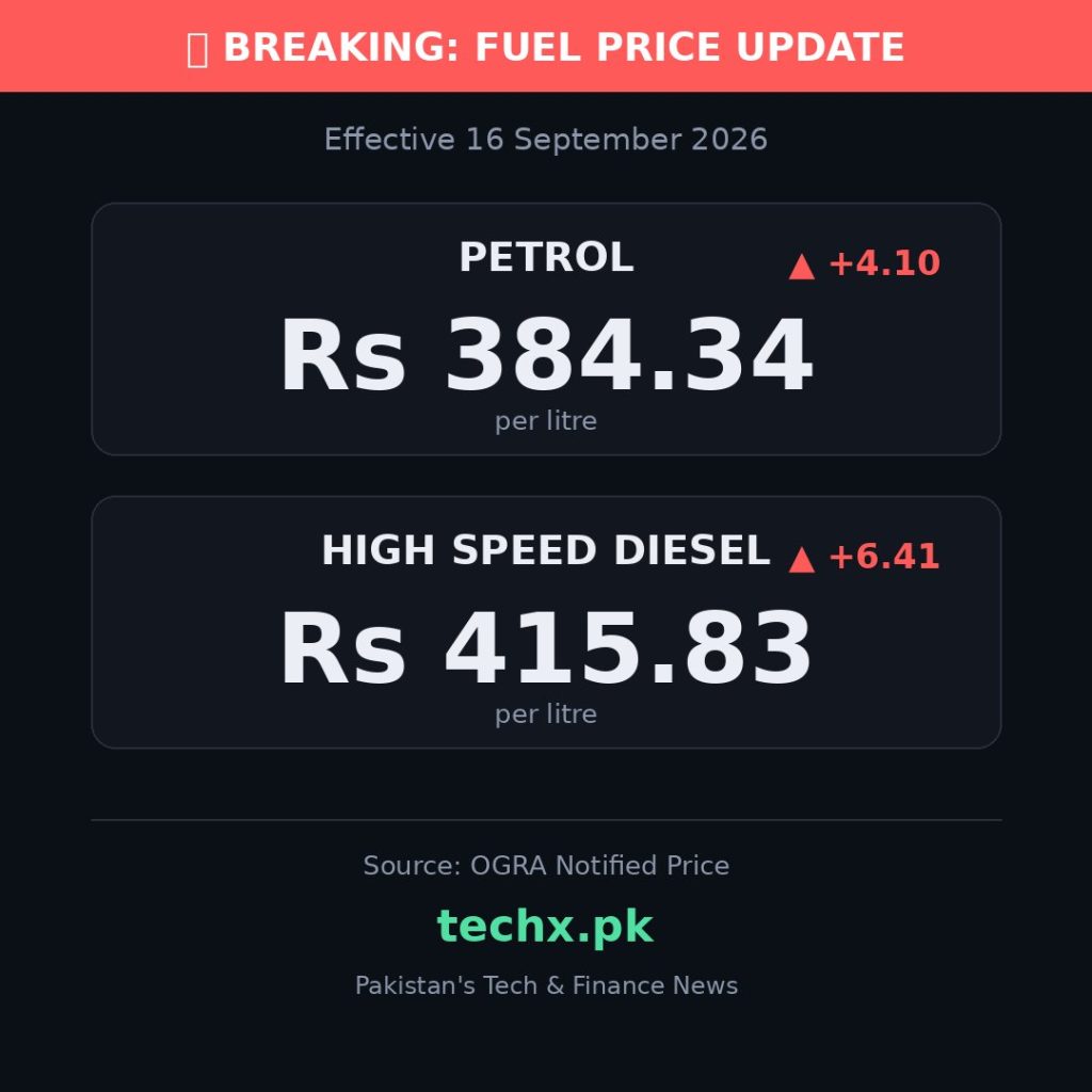 petrol price in Pakistan today