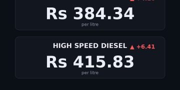 petrol price in Pakistan today