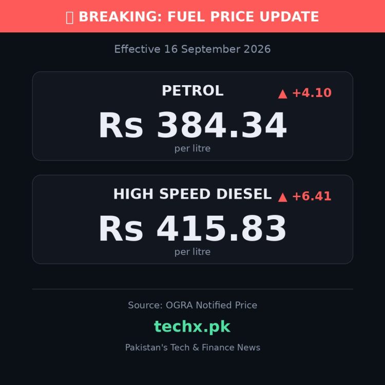 petrol price in Pakistan today