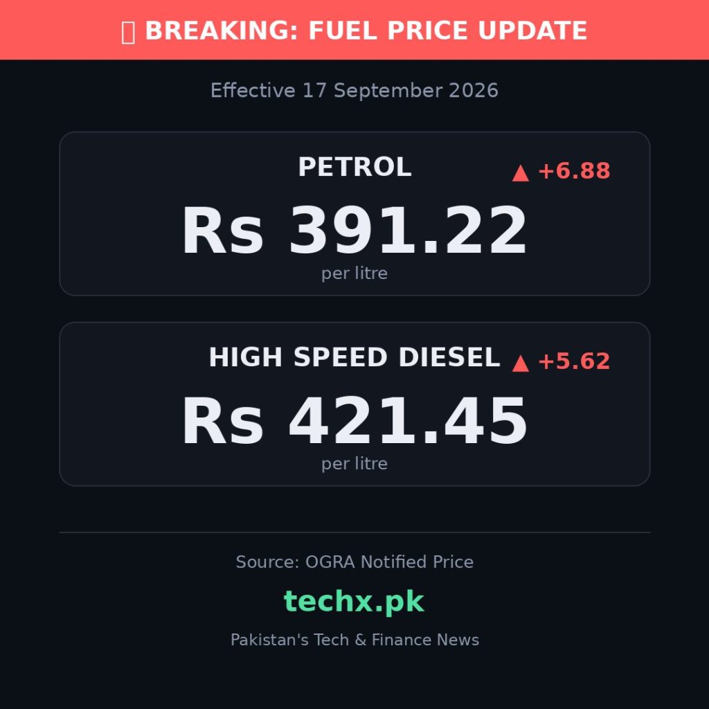 petrol price in Pakistan today