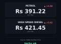petrol price in Pakistan today
