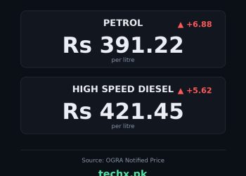 petrol price in Pakistan today