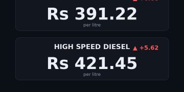 petrol price in Pakistan today