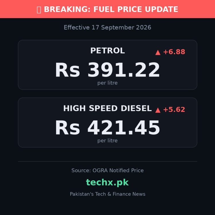 petrol price in Pakistan today