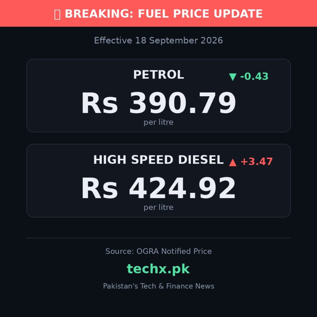 petrol price in Pakistan today