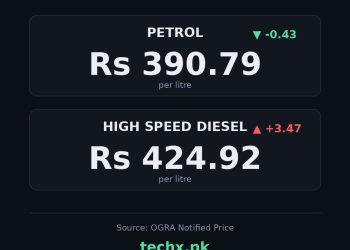 petrol price in Pakistan today