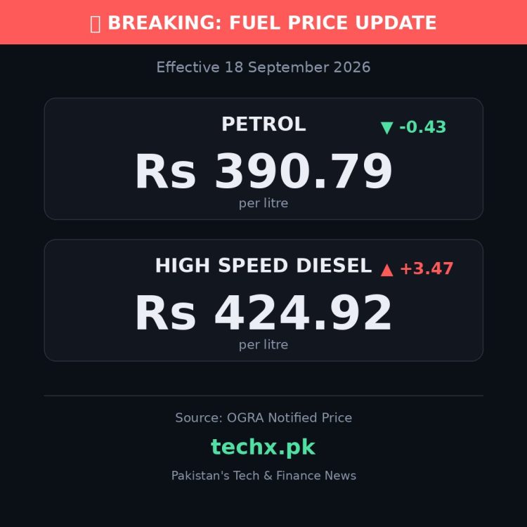 petrol price in Pakistan today
