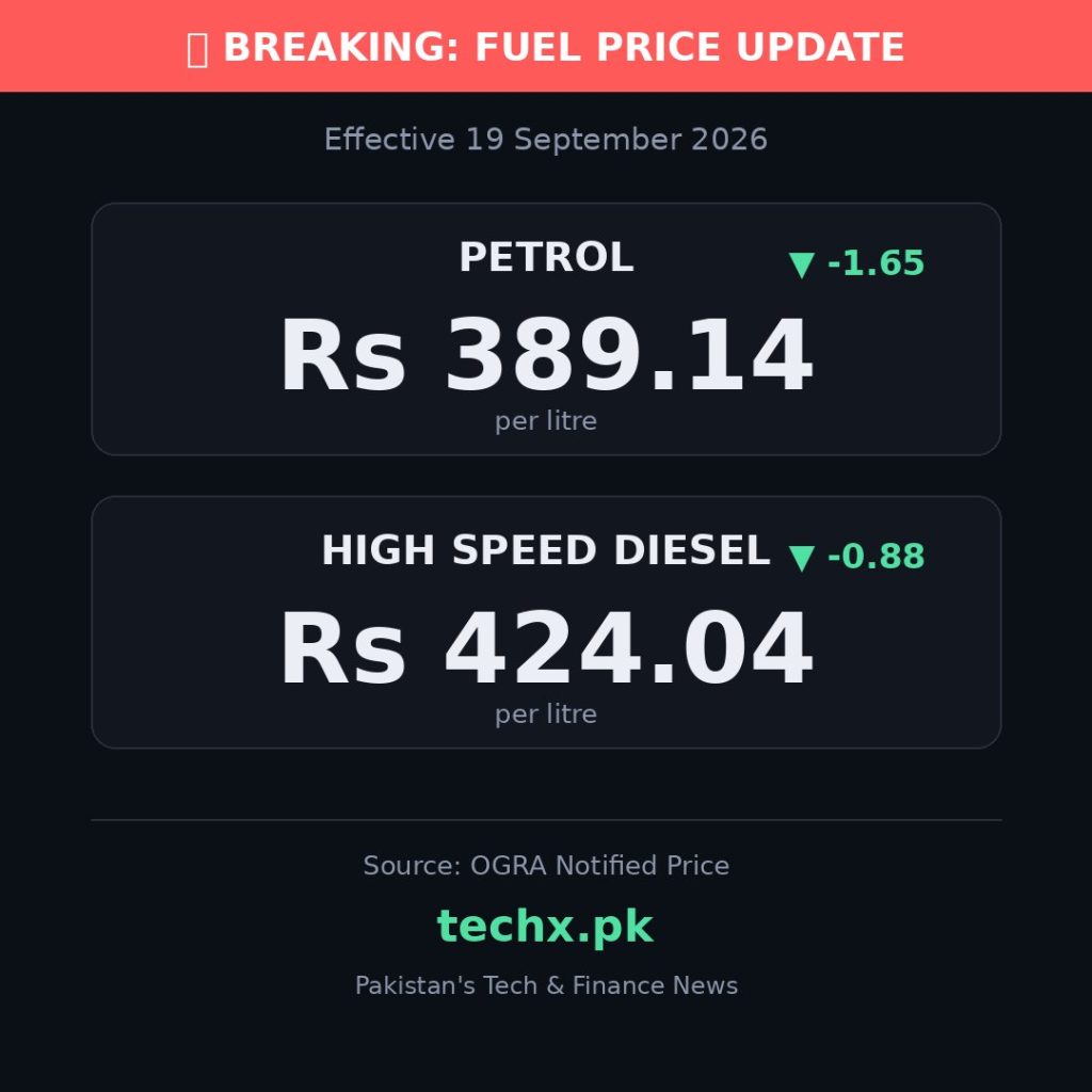 petrol price in Pakistan today