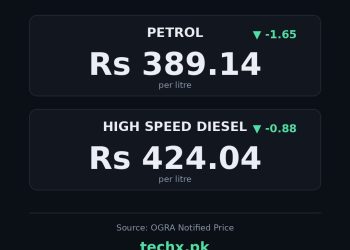 petrol price in Pakistan today