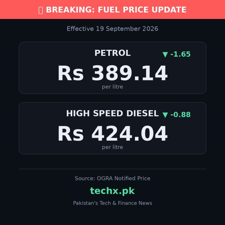 petrol price in Pakistan today
