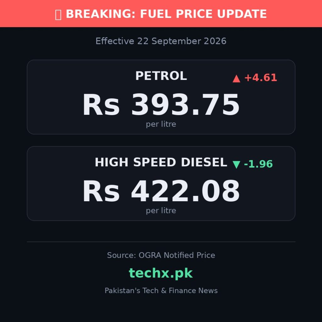 petrol price in Pakistan today