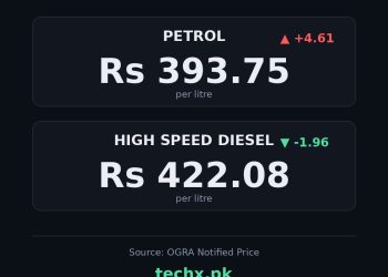 petrol price in Pakistan today