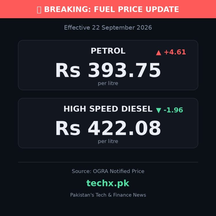 petrol price in Pakistan today
