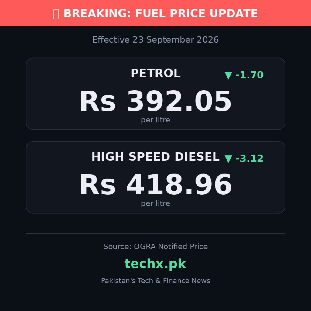 petrol price in Pakistan today