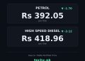petrol price in Pakistan today