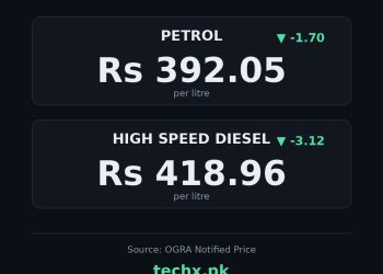 petrol price in Pakistan today