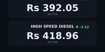 petrol price in Pakistan today