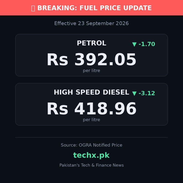 petrol price in Pakistan today