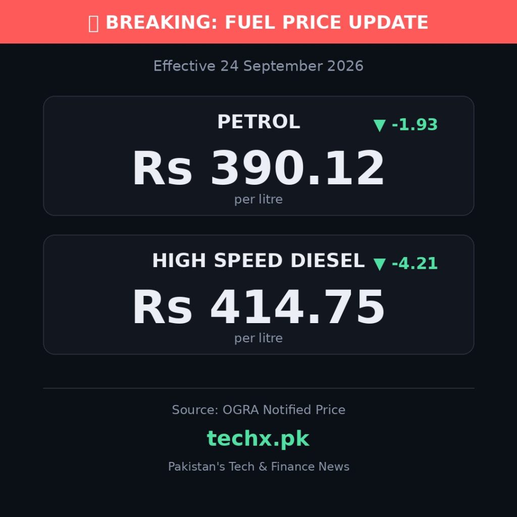 petrol price in Pakistan today