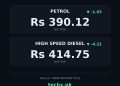 petrol price in Pakistan today