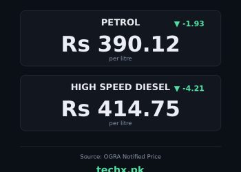 petrol price in Pakistan today