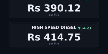 petrol price in Pakistan today