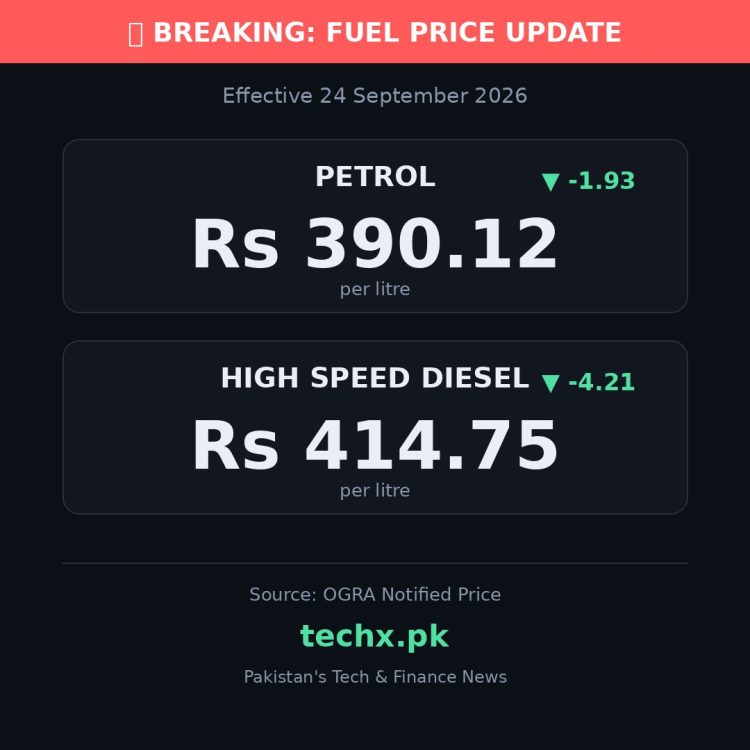 petrol price in Pakistan today