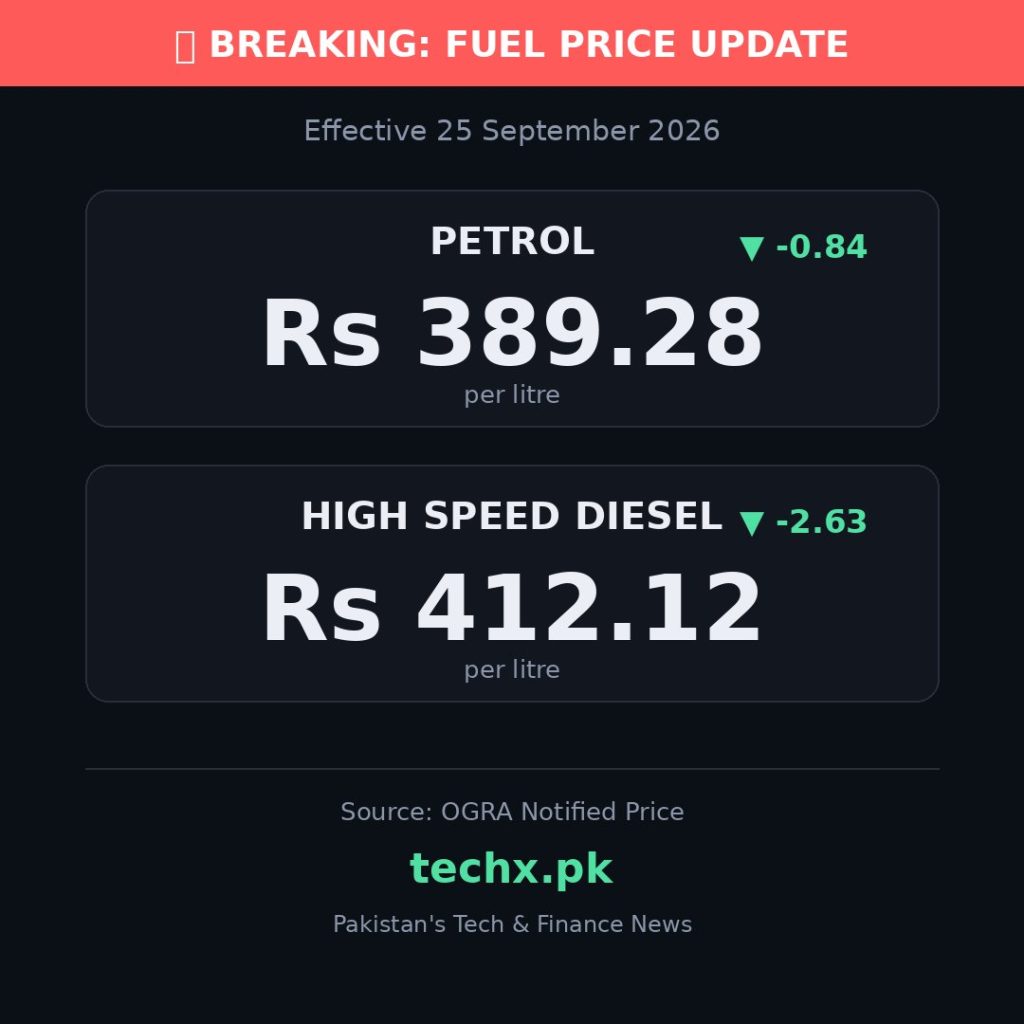 petrol price in Pakistan today