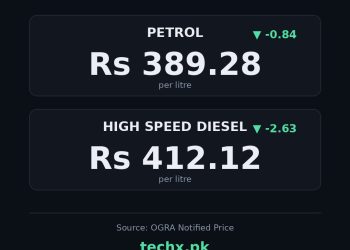 petrol price in Pakistan today