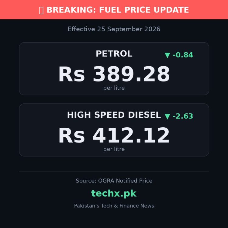 petrol price in Pakistan today