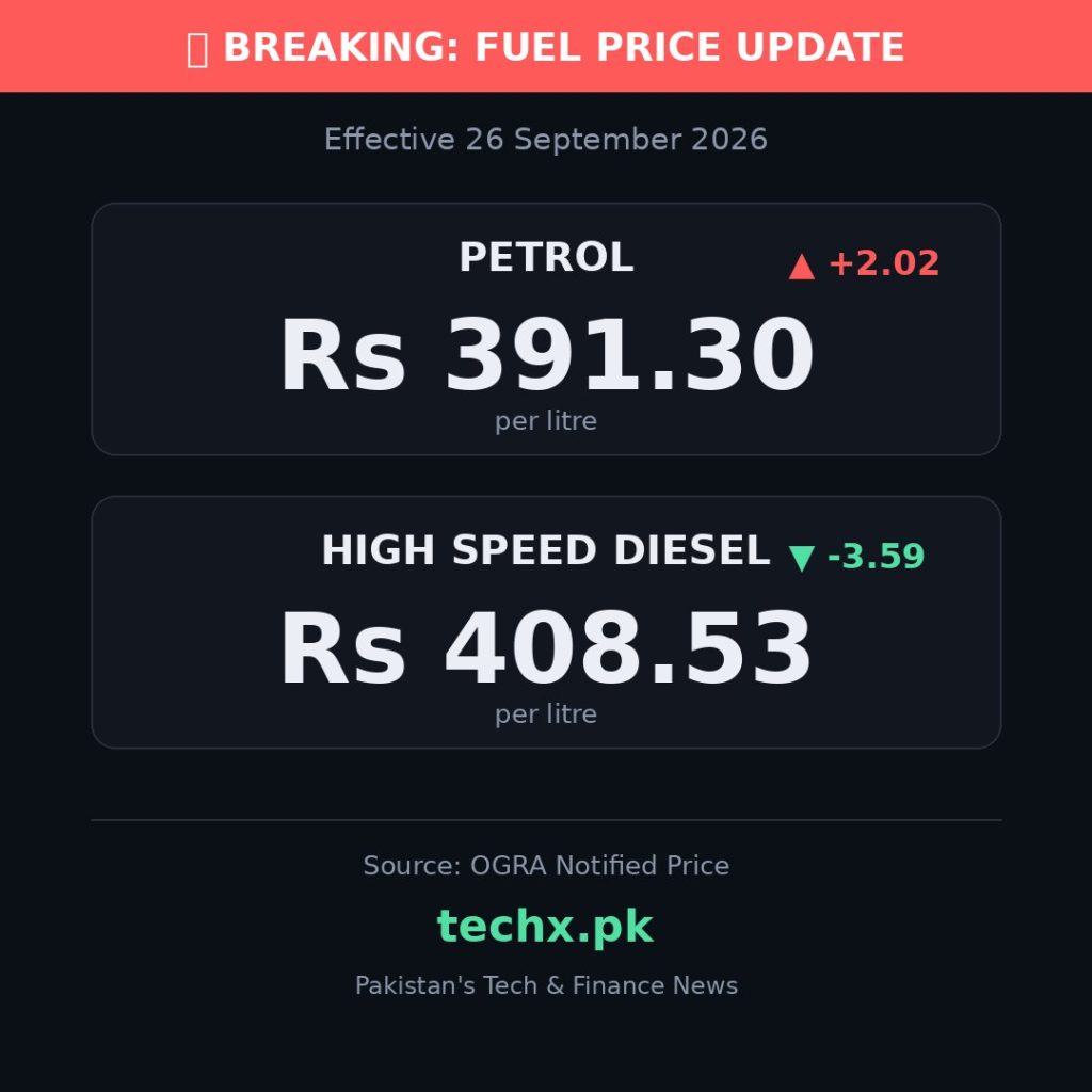 petrol price in Pakistan today