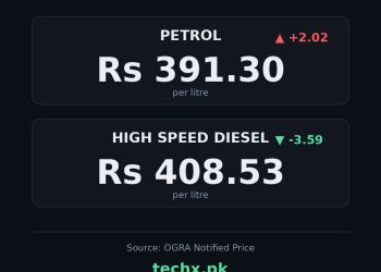petrol price in Pakistan today