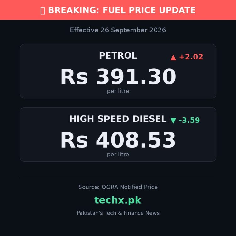 petrol price in Pakistan today
