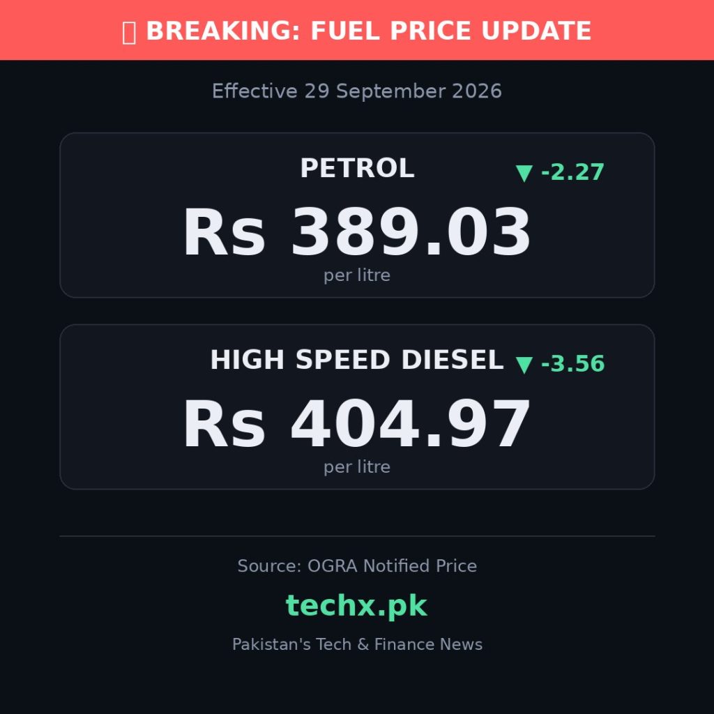 petrol price in Pakistan today