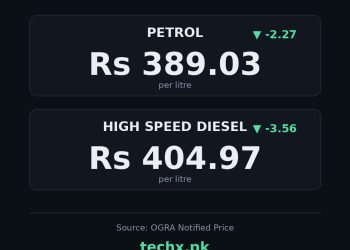petrol price in Pakistan today